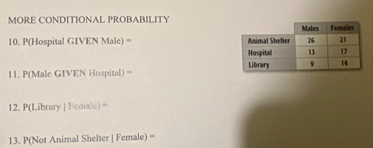 MORE CONDITIONAL PROBABILITY 
10. P(Hospital GIVEN Male) =
11. P(Male GIVEN Hospital) =
12. P(Libr ary (Feanalc)=
13. P(Not Animal Shelter | Female) =