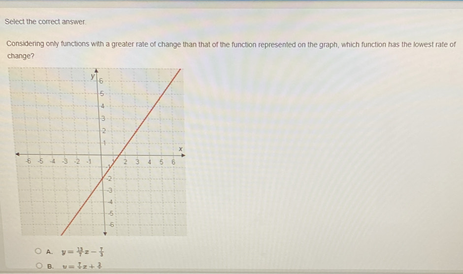 Solved: Select the correct answer. Considering only functions with a ...