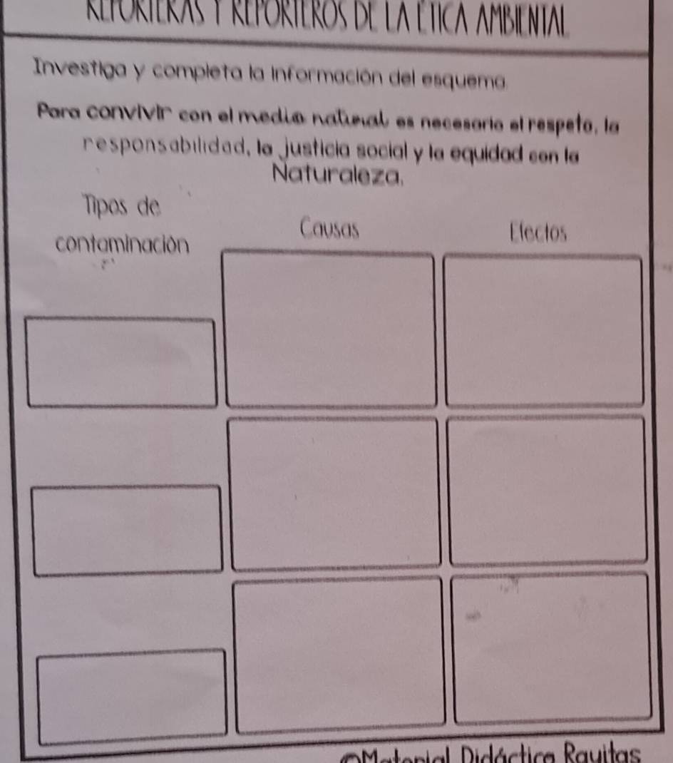 Refórieras y repórteros de la ética Ambiental 
Investiga y compieta la información del esquema 
Para convivir con el medió nalmal es necesorío el respeto, la 
responsabilidad, la justicia social y la equidad cen la 
Naturaleza. 
Tipos de 
contaminación 
Causas Electos 
al Ridáctica Rauitas