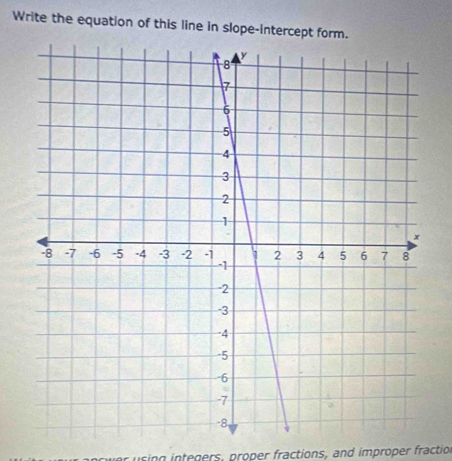 Write the equation of this line in slope-intercept form. 
using integers, proper fractions, and improper fraction