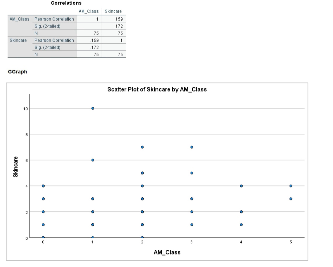 Correlations 
GGraph