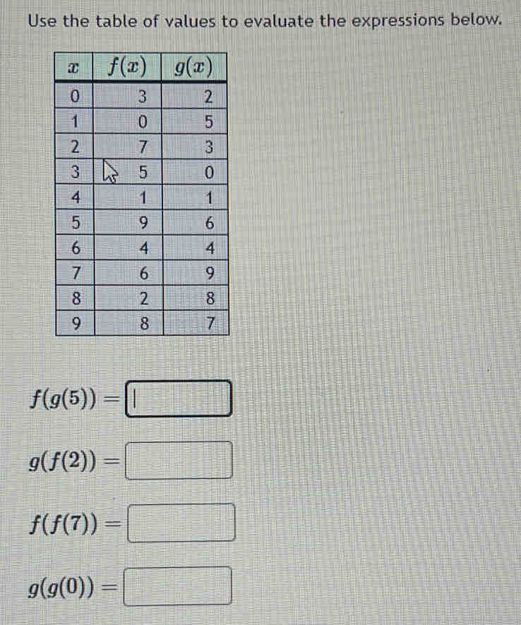 Use the table of values to evaluate the expressions below.
f(g(5))=□
g(f(2))=□
f(f(7))=□
g(g(0))=□