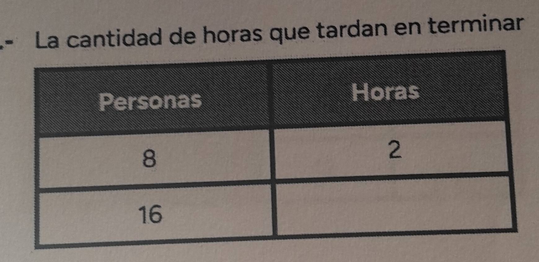 La cantidad de horas que tardan en terminar