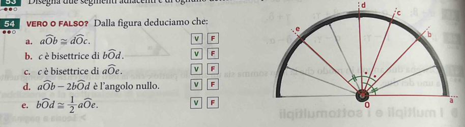 Disegna due ségment atacentre
●
d
54 VERO O FALSO? Dalla figura deduciamo che:
a. awidehat Ob≌ dwidehat Oc.
V F
b. c è bisettrice di bwidehat Od. V F
c. c è bisettrice di awidehat Oe. V F
d. awidehat Ob-2bwidehat Od è l'angolo nullo. V F
e. bwidehat Od≌  1/2 awidehat Oe. V F