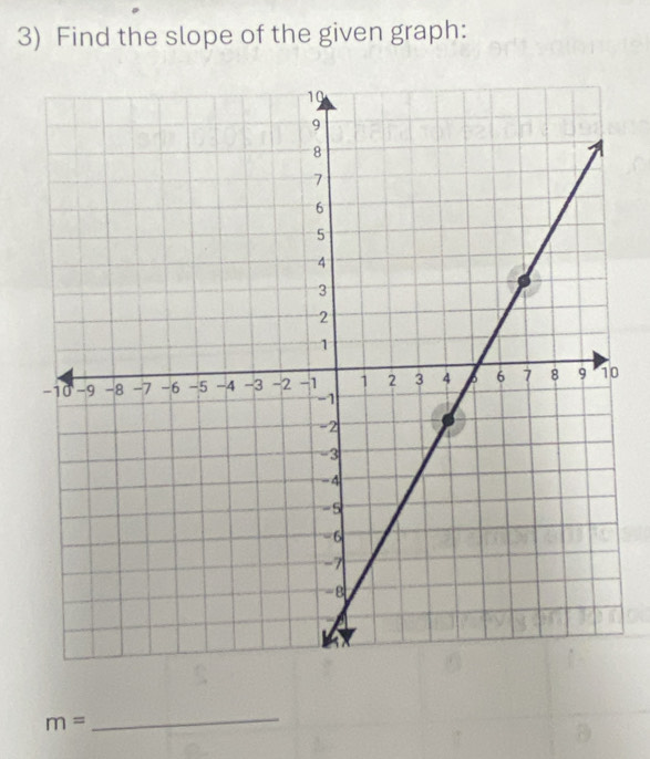 Find the slope of the given graph: 
0
m=
_