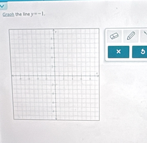 Graph the line y=-1. 
× s