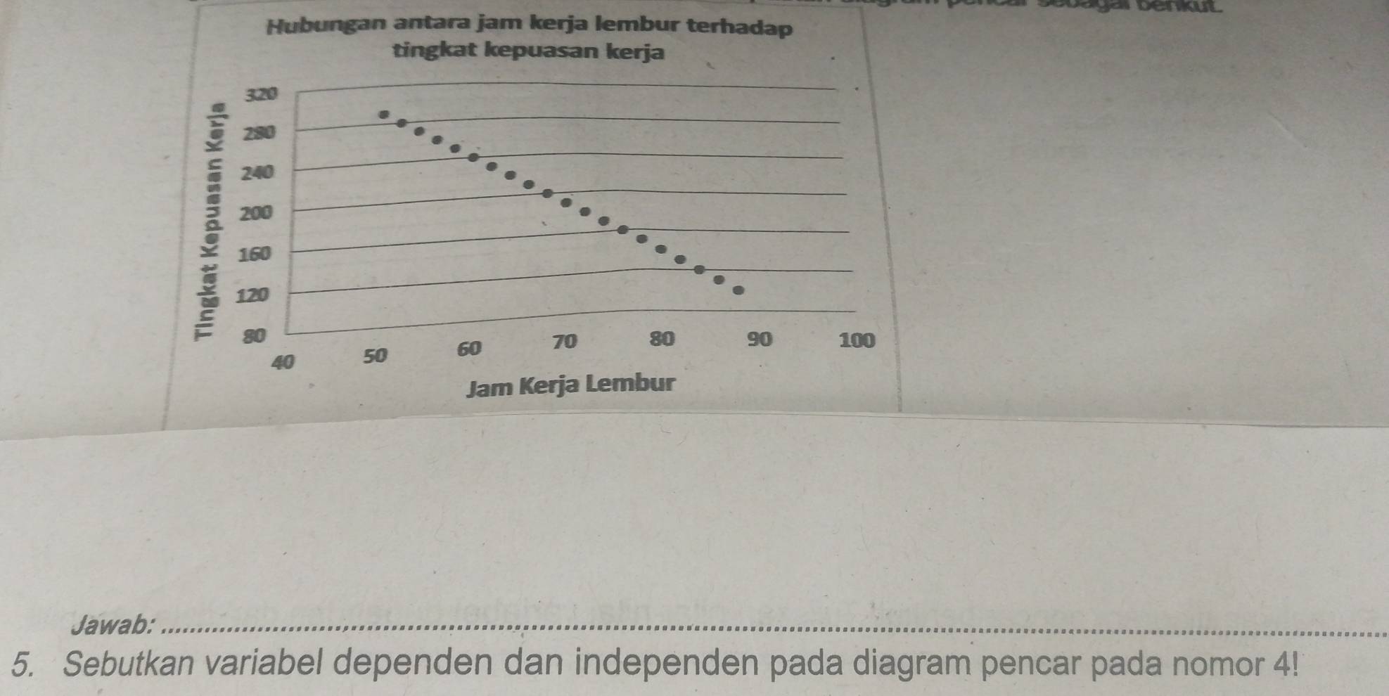 jar benkut 
n antara jam kerja lem 
Jawab:_ 
5. Sebutkan variabel dependen dan independen pada diagram pencar pada nomor 4!