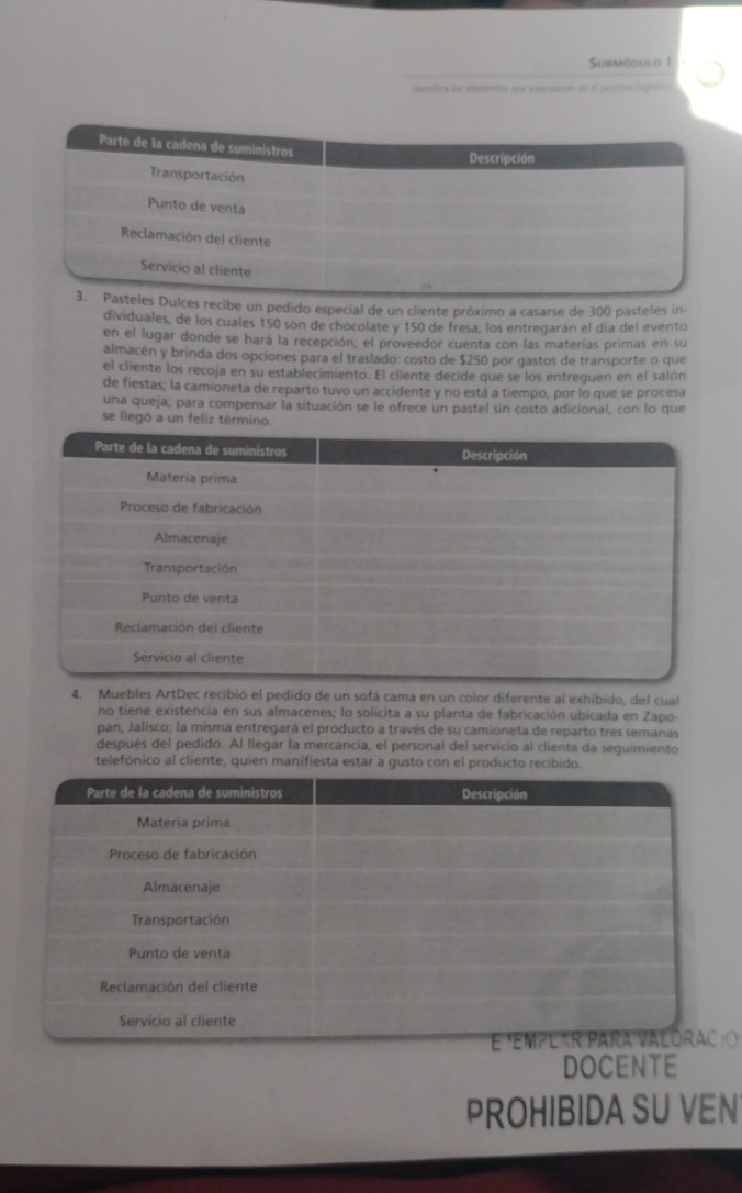 Submódulo 1 
senífica los elementos que intervianen in ol proceon legótics 
Parte de la cadena de suministros 
Descripción 
Transportación 
Punto de venta 
Reclamación del cliente 
Servicio al cliente 
3. Pasteles Dulces recibe un pedido especial de un cliente próximo a casarse de 300 pasteles in 
dividuales, de los cuales 150 son de chocolate y 150 de fresa; los entregarán el día del evento 
en el lugar donde se hará la recepción; el proveedor cuenta con las materías primas en su 
almacén y brinda dos opciones para el traslado: costo de $250 por gastos de transporte o que 
el cliente los recoja en su establecimiento. El cliente decide que se los entreguen en el salón 
de fiestas; la camioneta de reparto tuvo un accidente y no está a tiempo, por lo que se procesa 
una queja; para compensar la situación se le ofrece un pastel sin costo adicional, con lo que 
se llegó a un feliz término. 
4. Muebles ArtDec recibió el pedido de un sofá cama en un color diferente al exhibido, del cual 
no tiene existencia en sus almacenes; lo solicita a su planta de fabricación ubicada en Zapo 
pan, Jalisco; la misma entregará el producto a través de su camioneta de reparto tres semanas 
después del pedido. Al llegar la mercancía, el personal del servicio al cliente da sequimiento 
telefónico al cliente, quien manifiesta estar a gusto con el producto recibido. 
o 
DOCENTE 
PROHIBIDA SU VEN