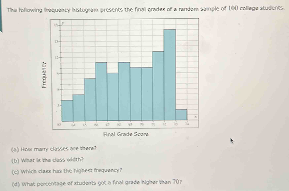 The following frequency histogram presents the final grades of a random sample of 100 college students. 
: 
(a) How many classes are there? 
(b) What is the class width? 
(c) Which class has the highest frequency? 
(d) What percentage of students got a final grade higher than 70?