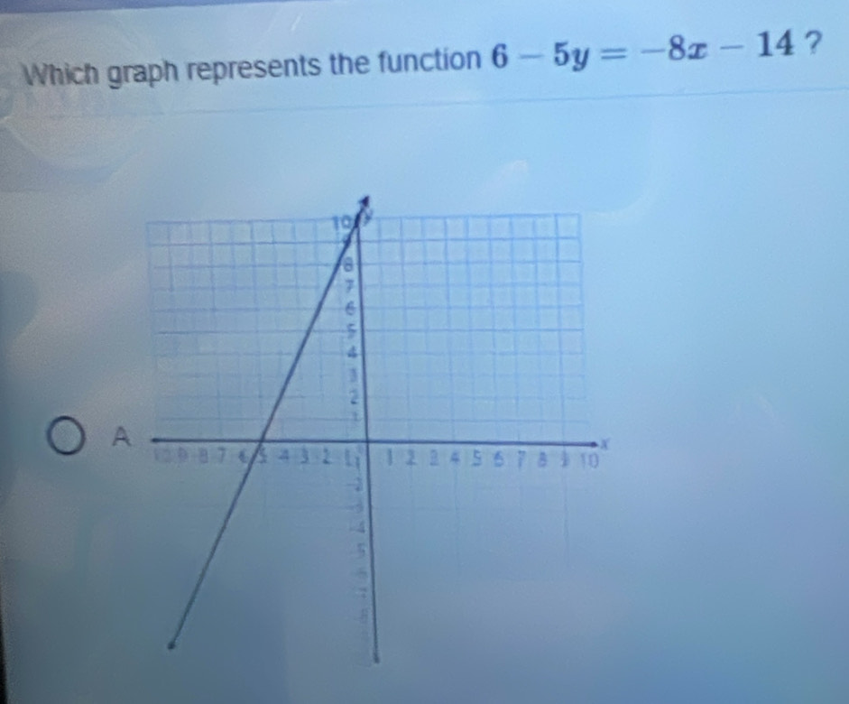 Which graph represents the function 6-5y=-8x-14 ? 
A