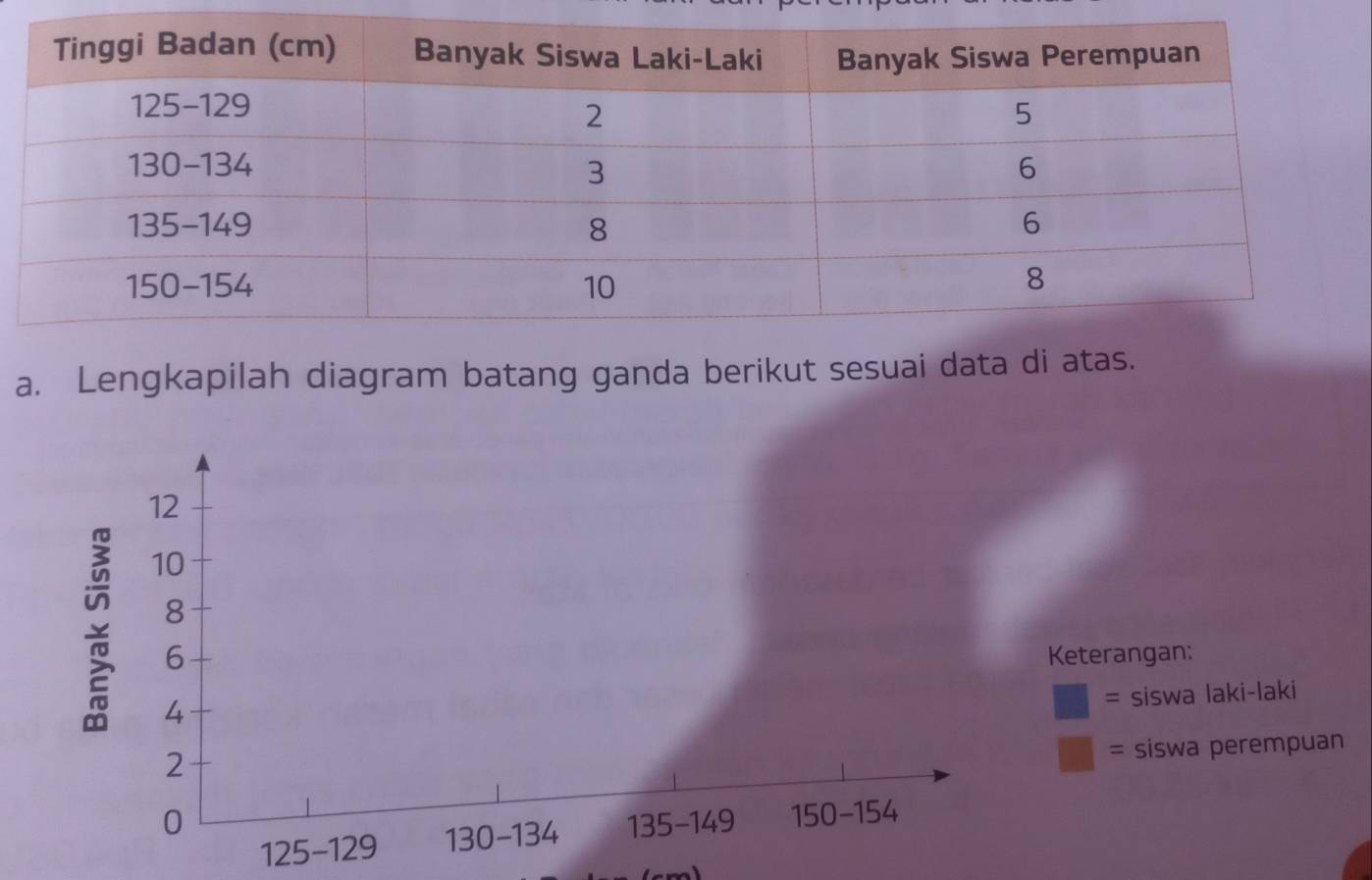 Lengkapilah diagram batang ganda berikut sesuai data di atas. 
Keterangan: 
= siswa laki-laki 
= siswa perempuan