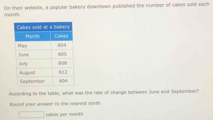 On their website, a popular bakery downtown published the number of cakes sold each 
month. 
According to the table, what was the rate of change between June and September? 
Round your answer to the nearest tenth. 
cakes per month