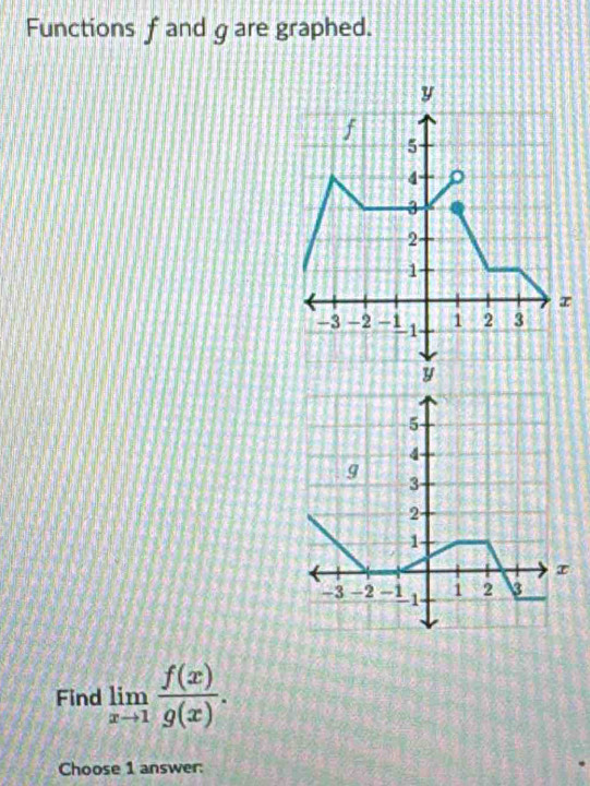 Functions f and g are graphed.
y
5
4
g
3
2
1
-3 -2 -1 1 1 2 3
Find limlimits _xto 1 f(x)/g(x) . 
Choose 1 answer: