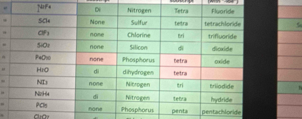 subschpt 
“ 
a 
1 
, 
Cl2O7