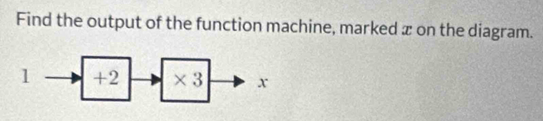 Find the output of the function machine, marked æ on the diagram.
1 +2 * 3 x