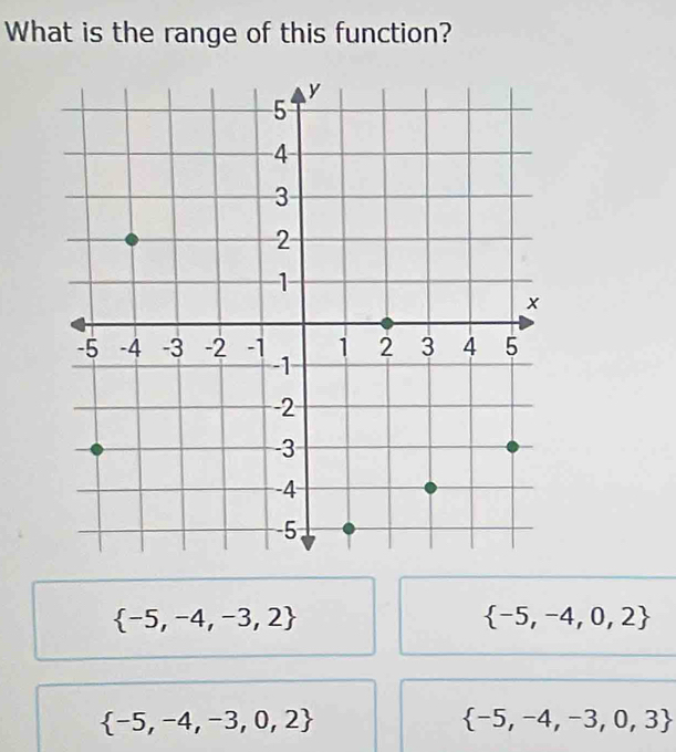 What is the range of this function?
 -5,-4,-3,2
 -5,-4,0,2
 -5,-4,-3,0,2
 -5,-4,-3,0,3