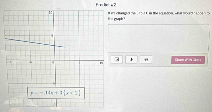 Predict #2
changed the 3 to a 0 in the equation, what would happen to
graph?
sqrt(± )
Share With Class