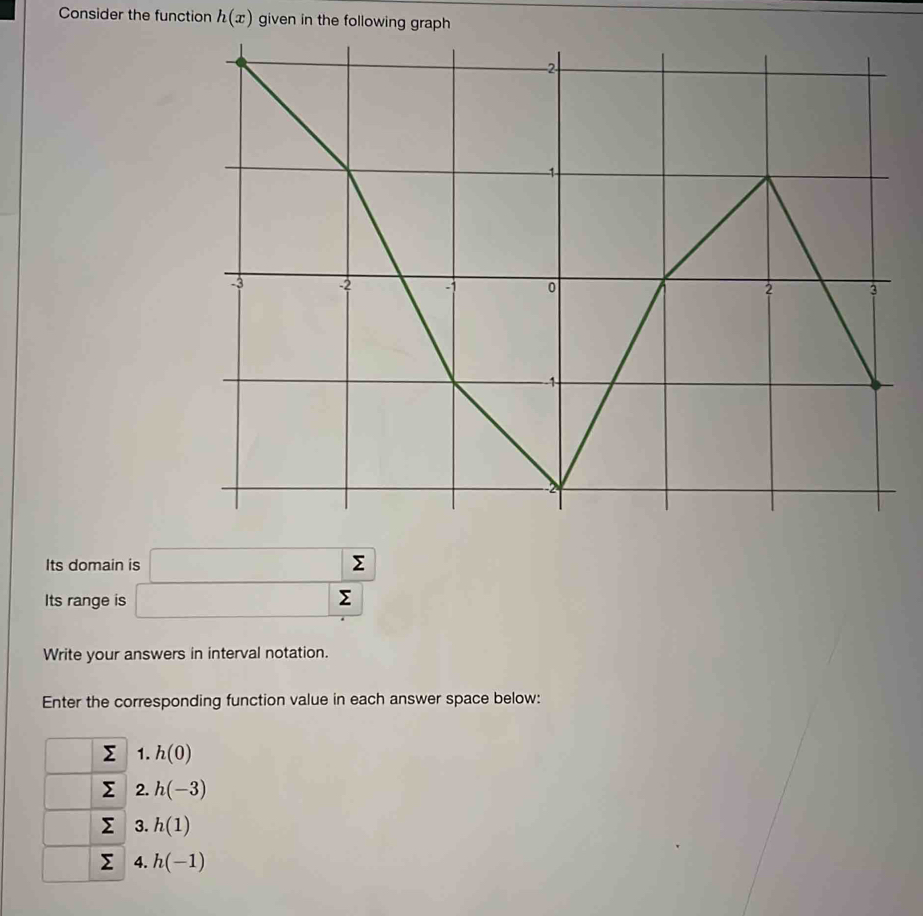 Consider the function h(x) given in the following graph 
Its domain is □ _  sumlimits  sumlimits 
Its range is □ sumlimits
Write your answers in interval notation. 
Enter the corresponding function value in each answer space below: 
Σ 1. h(0)
2. h(-3)
3. h(1)
Σ 4. h(-1)