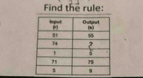 Find the rule: