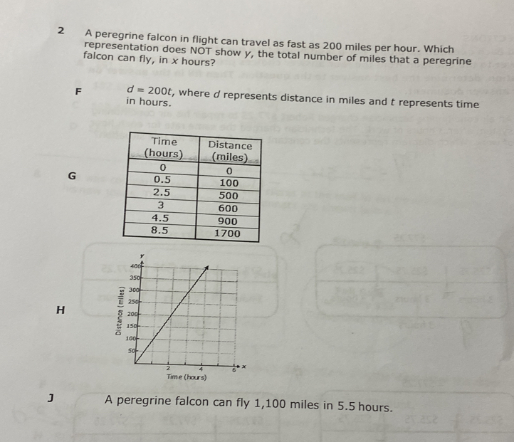 A peregrine falcon in flight can travel as fast as 200 miles per hour. Which
representation does NOT show y, the total number of miles that a peregrine
falcon can fly, in x hours?
F d=200t , where d represents distance in miles and t represents time
in hours.
G
H
hours)
J A peregrine falcon can fly 1,100 miles in 5.5 hours.