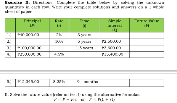 Exercise II: Directions: Complete the table below by solving the unknown 
quantities in each row. Write your complete solutions and answers on a 1 whole 
sheet of paper. 
5.) P12,345.00 8. 25% 9 months
II. Solve the future value (refer on test I) using the alternative formulas:
F=P+Prt or F=P(1+rt)