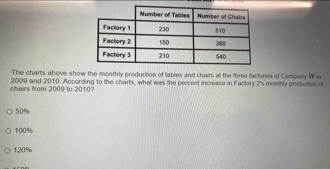 The charts above show the monthly production of tables and chairs at ...