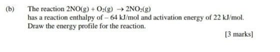 The reaction 2NO(g)+O_2(g)to 2NO_2(g)
has a reaction enthalpy of - 64 kJ/mol and activation energy of 22 kJ/mol. 
Draw the energy profile for the reaction. 
[3 marks]