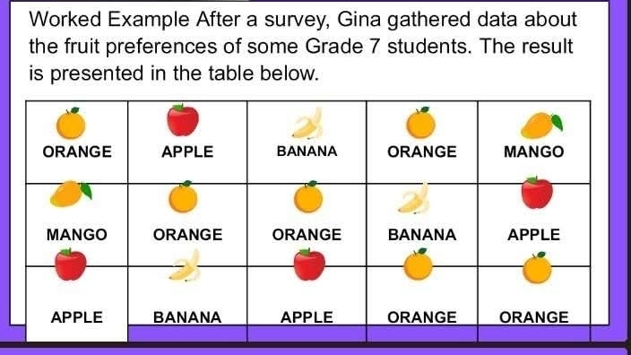 Worked Example After a survey, Gina gathered data about 
the fruit preferences of some Grade 7 students. The result 
is presented in the table below.