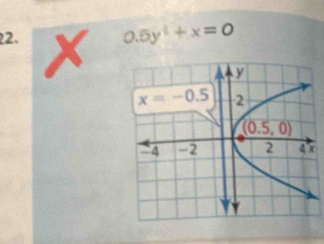 0.5y^2+x=0
x