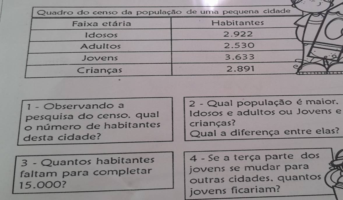 Observando a 2 - Qual população é maior, 
pesquisa do censo, qual Idosos e adultos ou Jovens e 
o número de habitantes crianças? 
desta cidade? Qual a diferença entre elas? 
3 - Quantos habitantes 4 - Se a terça parte dos 
faltam para completar jovens se mudar para
15.000? outras cidades, quantos 
jovens ficariam?