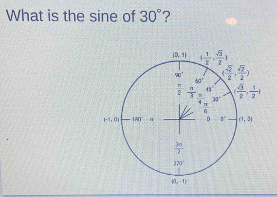 What is the sine of 30° ?