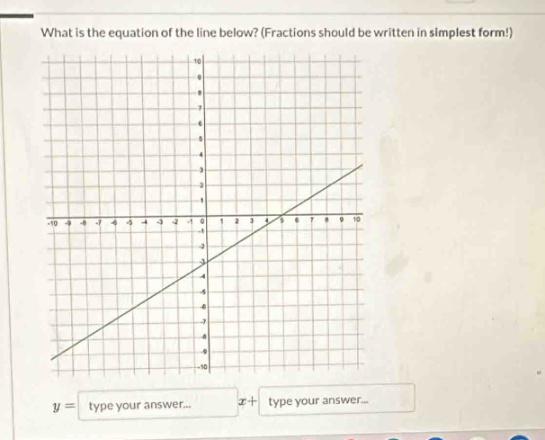 What is the equation of the line below? (Fractions should be written in simplest form!)
y= type your answer... x+ type your answer...