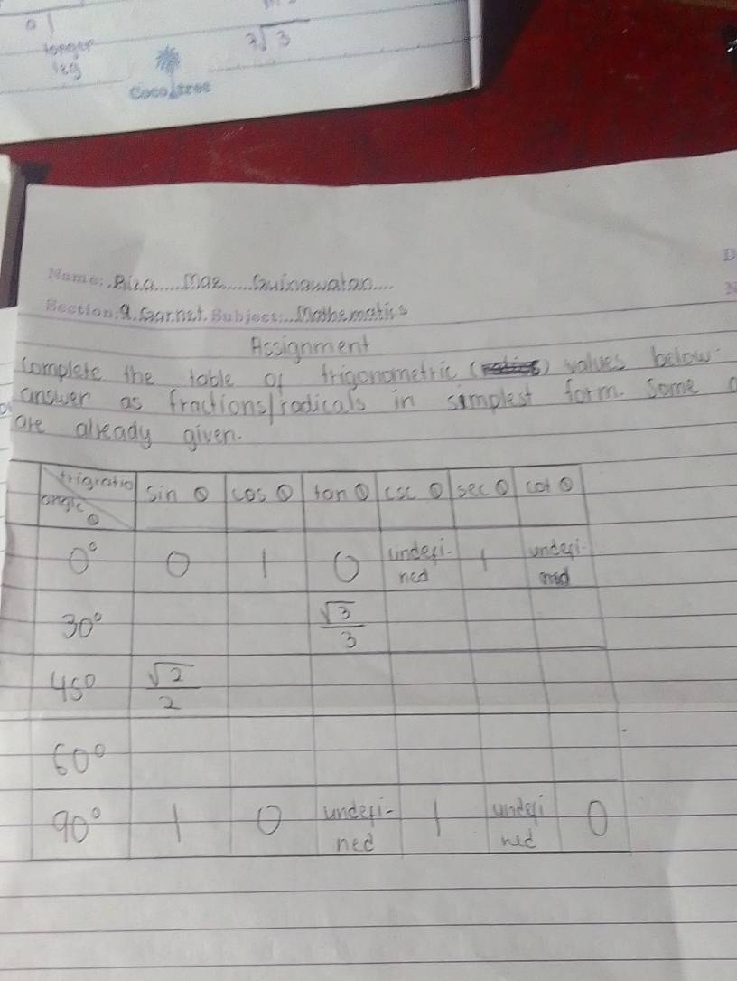 topete sqrt[7](3)
_le Bat Sisonaton.
8. Gareet _Inathe mahis
Assignment
complete the lable of frigonometric
values below.
answer as fractions/iodicals in simplest form Some
are already given.