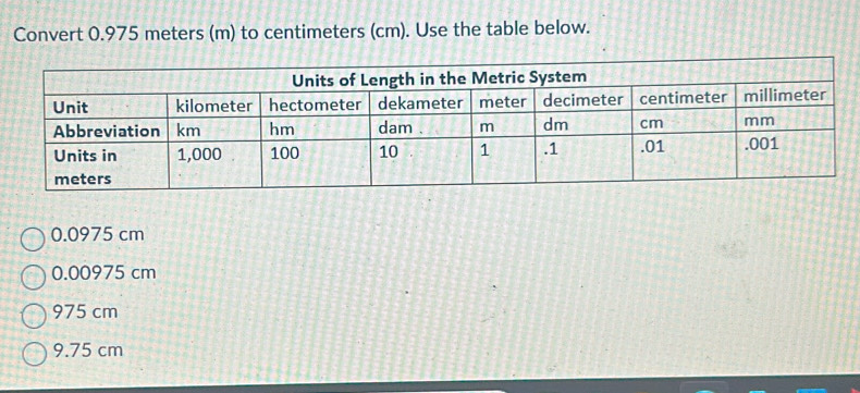 Solved: Convert 0.975 meters (m) to centimeters (cm). Use the table ...