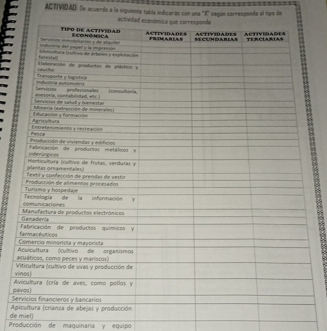 ACTIVIDAD; De acuerdo a la siguiente tabla indicarás con una ' X ' según corresponda al tipo de 
v 
A 
p 
S 
A 
de miel) 
Producción de maquinaria y equipo