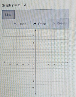 Graph y=x+3. 
Line 
Undo Redo x Reset