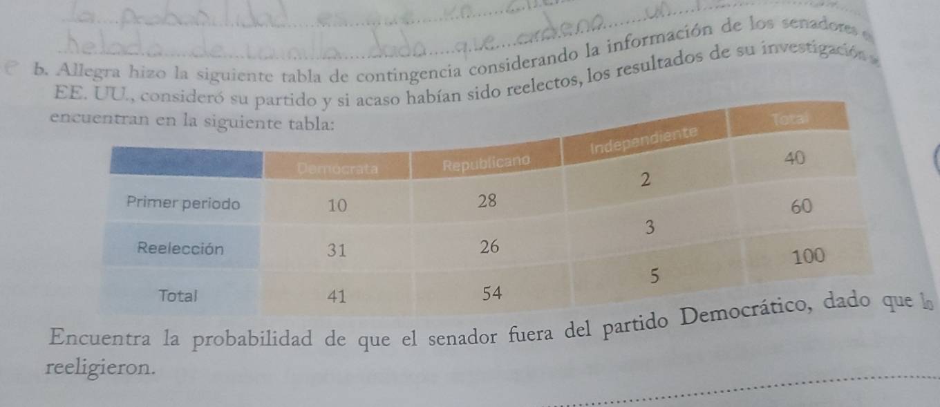 Allegra hizo la siguiente tabla de contingencia considerando la información de los senadores e 
o reelectos, los resultados de su investigación a 
Encuentra la probabilidad de que el senador fuera del paa 
reeligieron. 
_