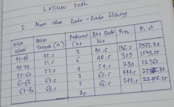 LATIHAN SOAL
Rata Hitung