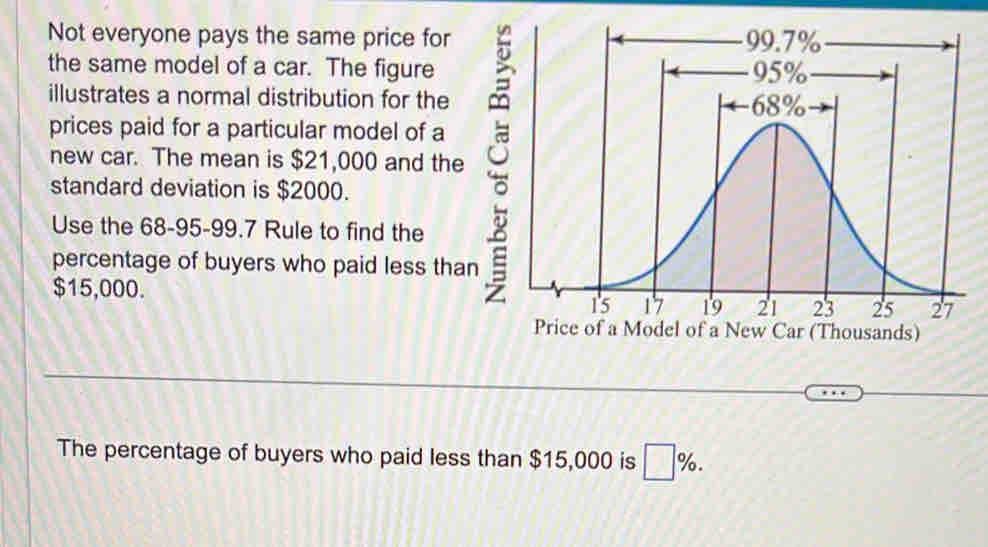 Not everyone pays the same price for 
the same model of a car. The figure 
illustrates a normal distribution for the 
prices paid for a particular model of a 
new car. The mean is $21,000 and the 
standard deviation is $2000. 
Use the 68-95 - 99.7 Rule to find the 
percentage of buyers who paid less than
$15,000. 
The percentage of buyers who paid less than $15,000 is ; □%.