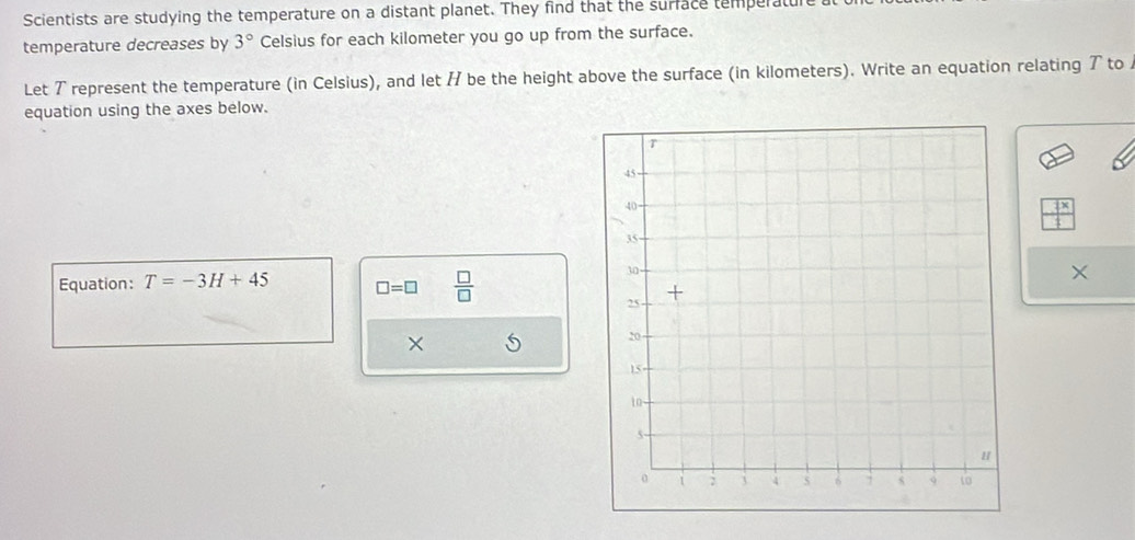 Scientists are studying the temperature on a distant planet. They find that the surface temperature 
temperature decreases by 3° Celsius for each kilometer you go up from the surface. 
Let 7 represent the temperature (in Celsius), and let / be the height above the surface (in kilometers). Write an equation relating ブ to . 
equation using the axes below. 
Equation: T=-3H+45 □ =□  □ /□  
× 
× 5