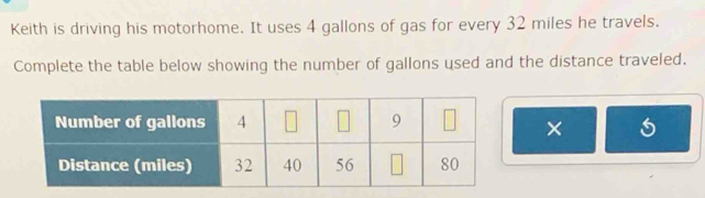 Keith is driving his motorhome. It uses 4 gallons of gas for every 32 miles he travels. 
Complete the table below showing the number of gallons used and the distance traveled. 
×