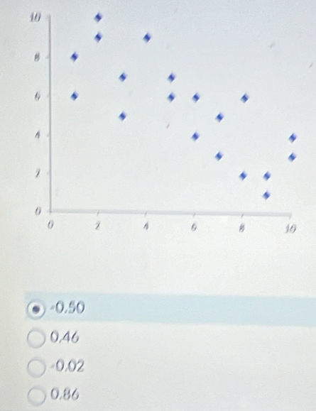 =0.50
0,46
-0.02
0.86