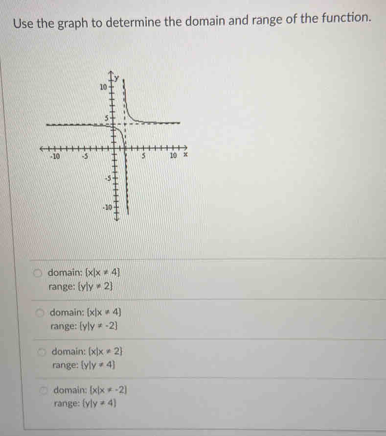 Use the graph to determine the domain and range of the function.
domain:  x|x!= 4
range:  y|y!= 2
domain:  x|x!= 4
range:  y|y!= -2
domain:  x|x!= 2
range:  y|y!= 4
domain:  x|x!= -2
range:  y|y!= 4