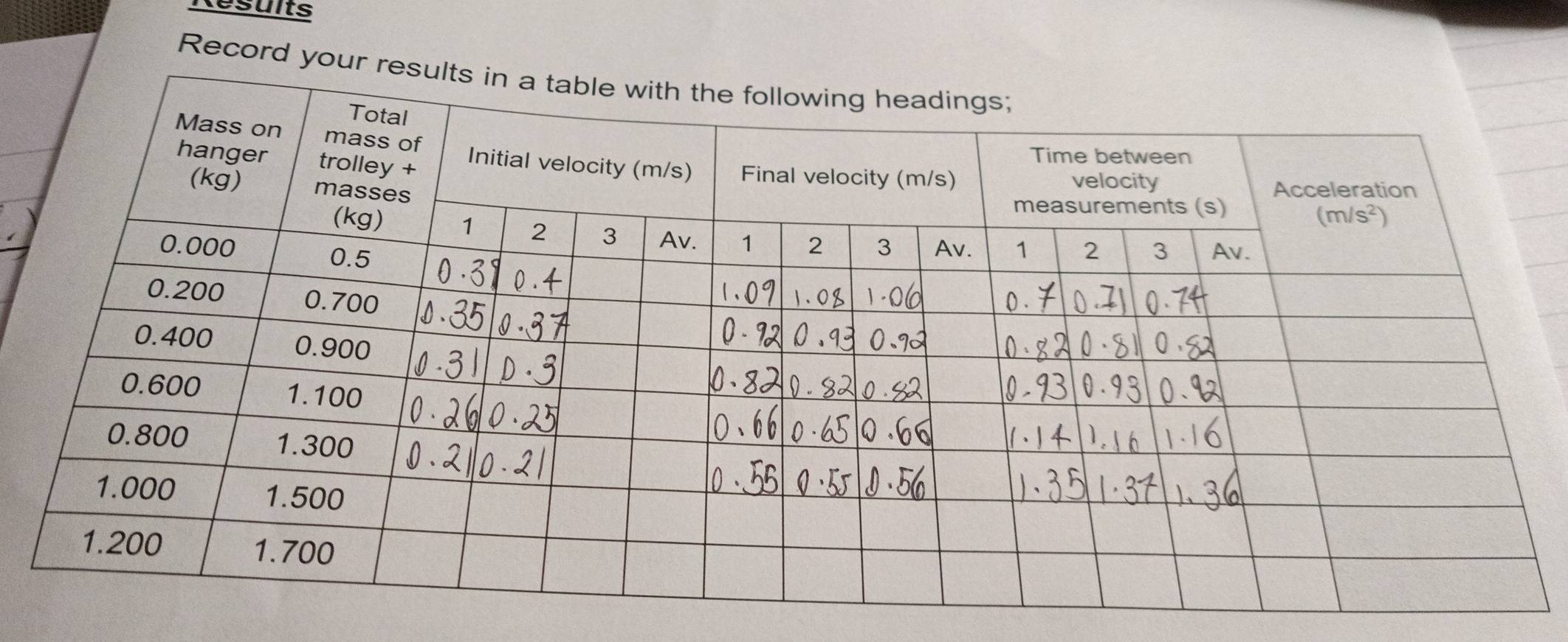 Results
Record yo