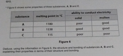 Figure 6 shows some properties of three substances. A, B and C.
Figure 6
Deduce, using the information in Figure 6, the structure and bonding of substances A, B and C.
explaining their properties in terms of their structure and bonding.