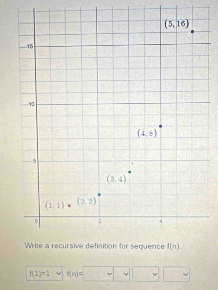 f(1)=1vee ,f(n)=