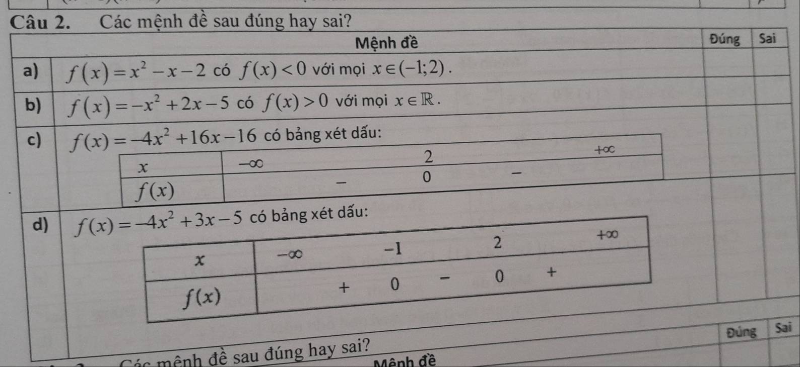 Các mệnh đề sau đúng hay sai?
Mệnh đề Đúng Sai
a) f(x)=x^2-x-2 có f(x)<0</tex> với mọi x∈ (-1;2).
b) f(x)=-x^2+2x-5 có f(x)>0 với mọi x∈ R.
c)
d) 
Đúng Sai
Các mệnh đề sau đúng hay sai?
Mênh đề