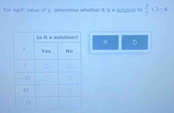 For each value of y, determine whether it is a solution to  y/7 +3=4. 
×