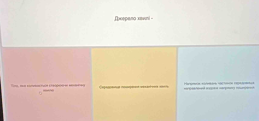 Джерело хвилі - 
Налрнмок коливань частинок середовиша 
Тίло, яке Κоливасться створΙоΙочи механічну Середовише лоширення механίчних хвиль направлений вздовж налрямку поширеннА 
XBVNio