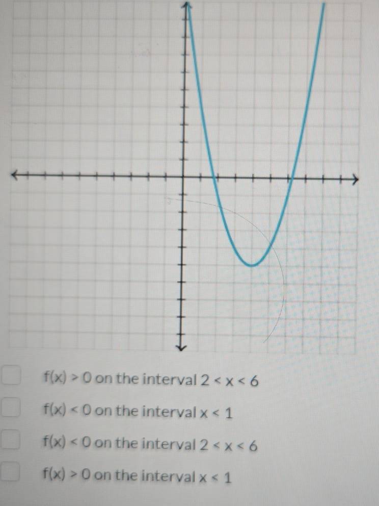 f(x)<0</tex> on the interval x<1</tex>
f(x)≤ 0 on the interval 2
f(x)>0 on the interval x<1</tex>